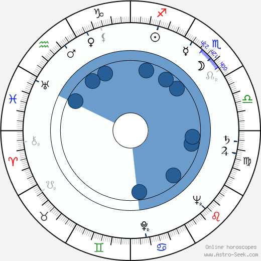 Věra Tichánková horoscope, astrology, sign, zodiac, date of birth, instagram
