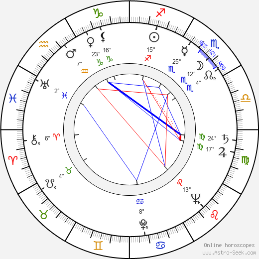 Věra Tichánková birth chart, biography, wikipedia 2024, 2025