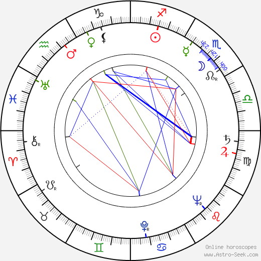 Věra Tichánková birth chart, Věra Tichánková astro natal horoscope, astrology
