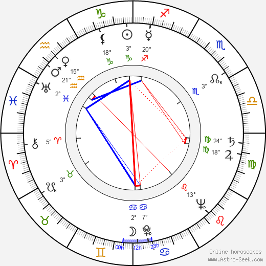 Viktor Kočí birth chart, biography, wikipedia 2024, 2025