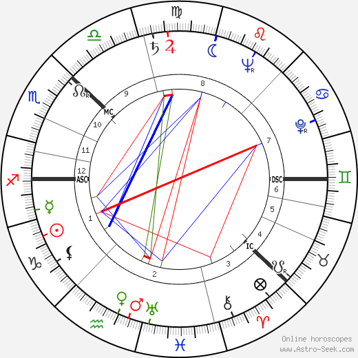 Viveca Lindfors birth chart, Viveca Lindfors astro natal horoscope, astrology