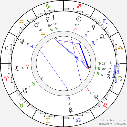 Vladimír Bouzek birth chart, biography, wikipedia 2023, 2024