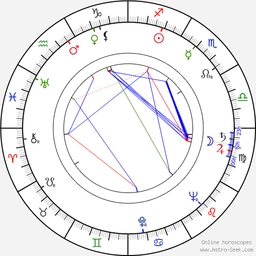 Vladimír Bouzek birth chart, Vladimír Bouzek astro natal horoscope, astrology