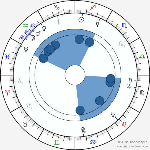 Vlastimil Brodský wikipedia, horoscope, astrology, instagram