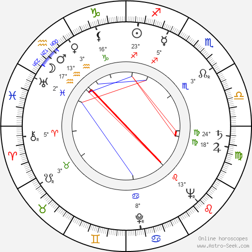 Vlastimil Brodský birth chart, biography, wikipedia 2024, 2025