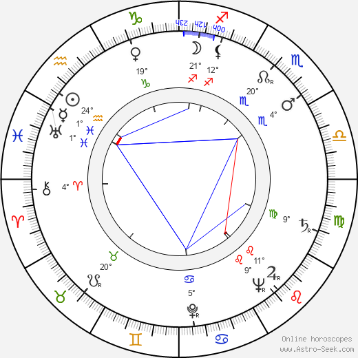 Albert Barillé birth chart, biography, wikipedia 2023, 2024