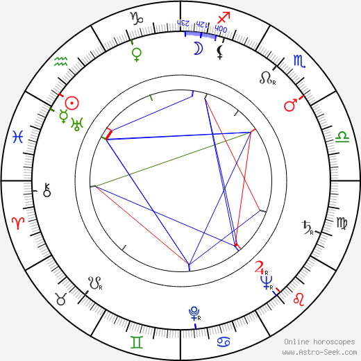 Albert Barillé birth chart, Albert Barillé astro natal horoscope, astrology