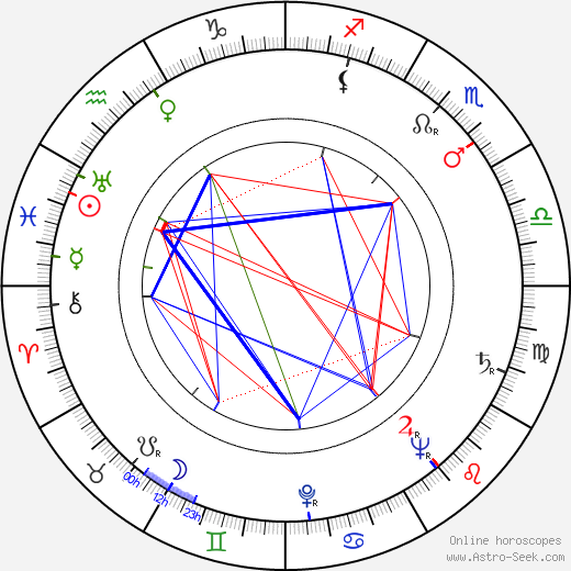 Aleksei Smirnov birth chart, Aleksei Smirnov astro natal horoscope, astrology