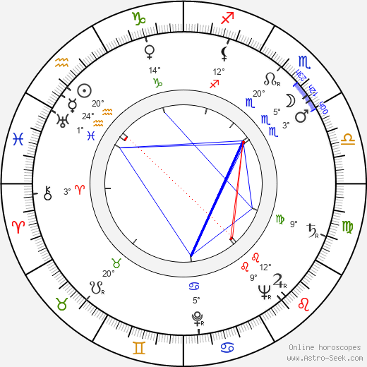 Alex Comfort birth chart, biography, wikipedia 2024, 2025