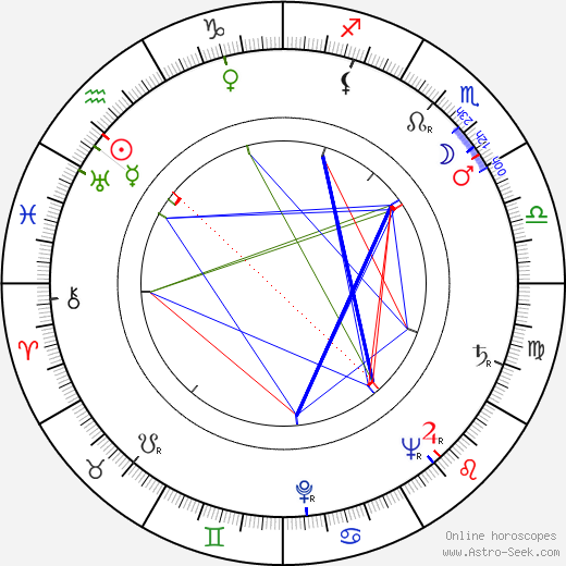 Alex Comfort birth chart, Alex Comfort astro natal horoscope, astrology