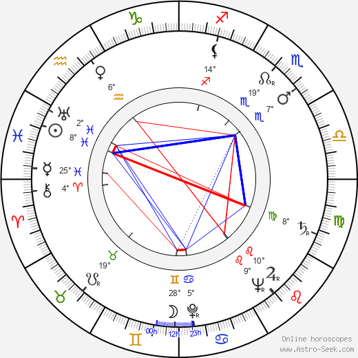 Alf Kjellin birth chart, biography, wikipedia 2024, 2025