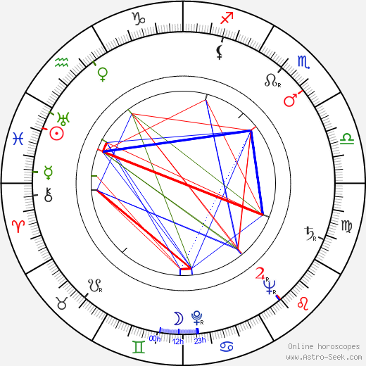 Alf Kjellin birth chart, Alf Kjellin astro natal horoscope, astrology