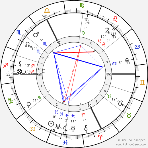 Amédée Passemard birth chart, biography, wikipedia 2023, 2024