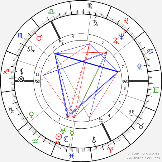 Amédée Passemard birth chart, Amédée Passemard astro natal horoscope, astrology