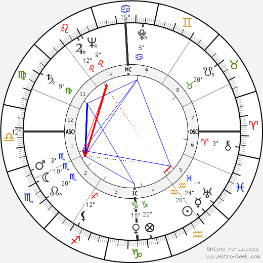 André Petitfils birth chart, biography, wikipedia 2023, 2024