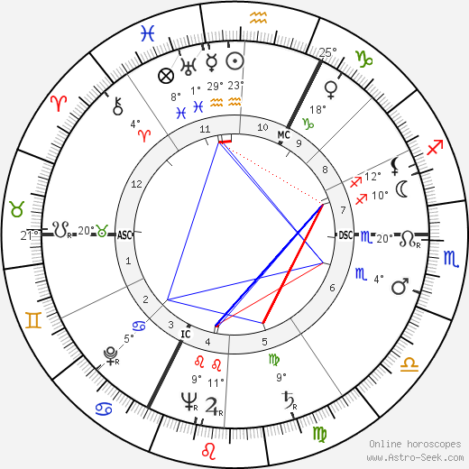 André Sallée birth chart, biography, wikipedia 2023, 2024