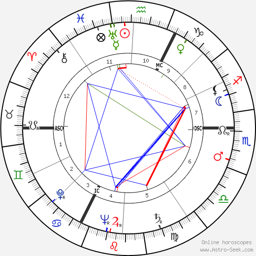 André Sallée birth chart, André Sallée astro natal horoscope, astrology