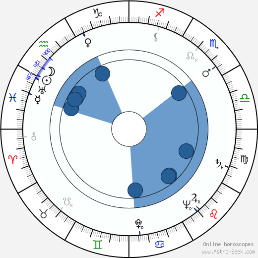 Andrey Chaprazov wikipedia, horoscope, astrology, instagram