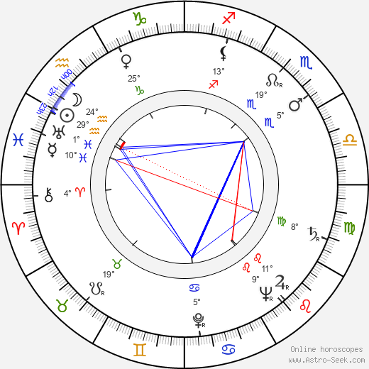Andrey Chaprazov birth chart, biography, wikipedia 2024, 2025