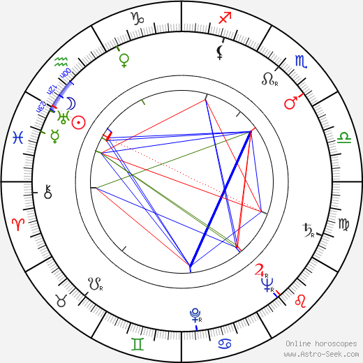 Andrey Chaprazov birth chart, Andrey Chaprazov astro natal horoscope, astrology