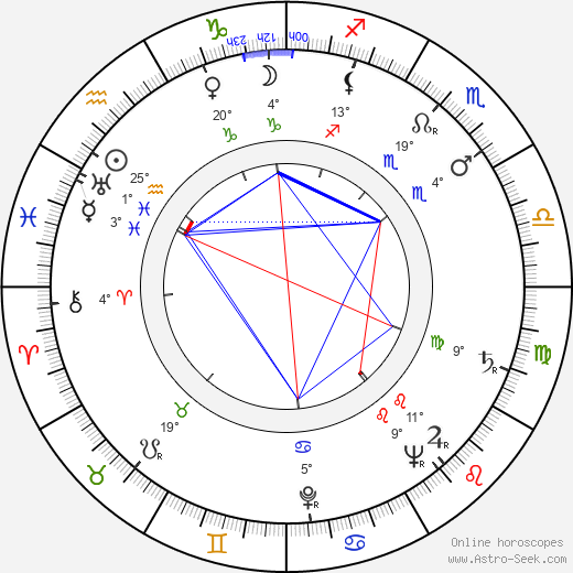 Anne-Cath Vestly birth chart, biography, wikipedia 2024, 2025