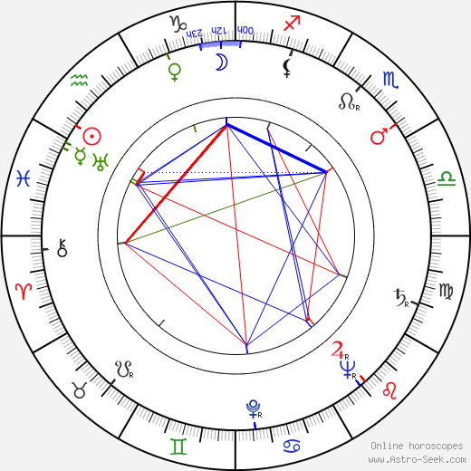 Anne-Cath Vestly birth chart, Anne-Cath Vestly astro natal horoscope, astrology