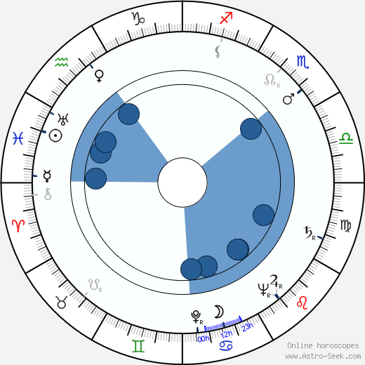 Arthur Franz horoscope, astrology, sign, zodiac, date of birth, instagram