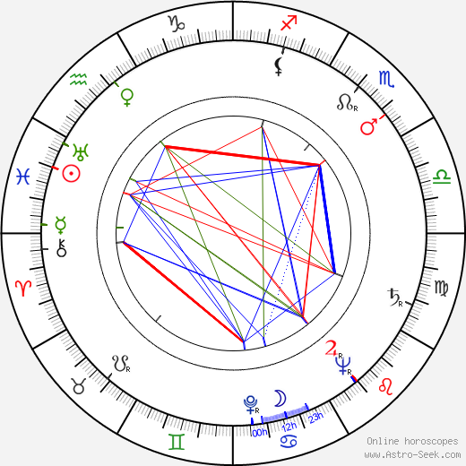 Arthur Franz birth chart, Arthur Franz astro natal horoscope, astrology