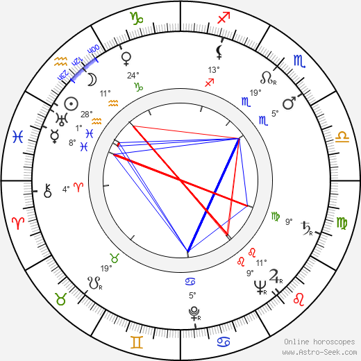 Arttu Suuntala birth chart, biography, wikipedia 2024, 2025