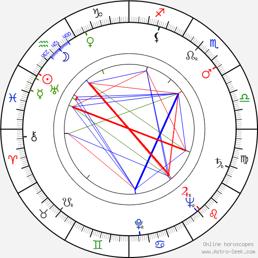 Arttu Suuntala birth chart, Arttu Suuntala astro natal horoscope, astrology