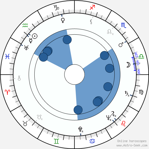 Bengt Ekerot wikipedia, biography, birth chart, instagram Bengt Ekerot wikipedia, horoscope, astrology, instagram