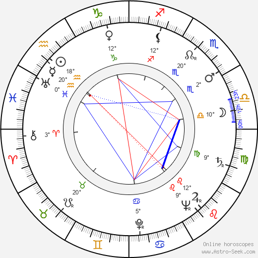 Bengt Ekerot birth chart, biography, wikipedia 2024, 2025