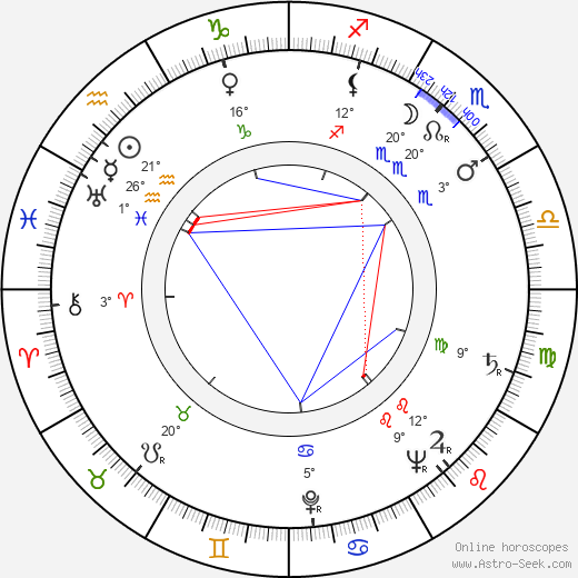 Daniel F. Galouye birth chart, biography, wikipedia 2024, 2025