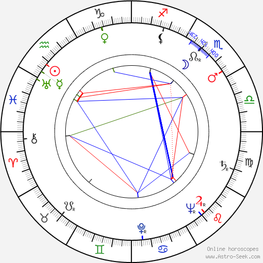 Daniel F. Galouye birth chart, Daniel F. Galouye astro natal horoscope, astrology