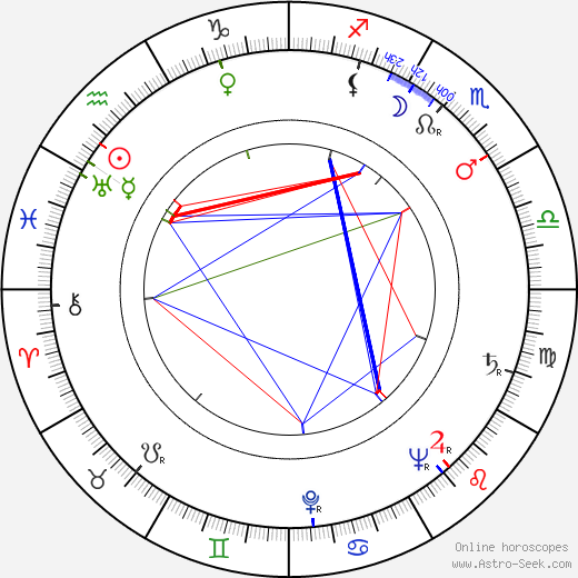 Eija Karipää birth chart, Eija Karipää astro natal horoscope, astrology