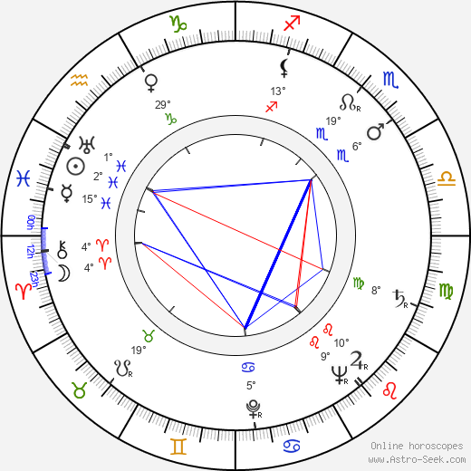 Elbert Tuganov birth chart, biography, wikipedia 2024, 2025