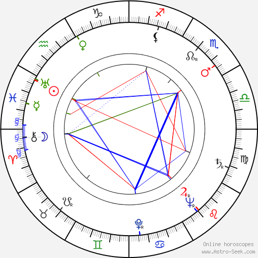 Elbert Tuganov birth chart, Elbert Tuganov astro natal horoscope, astrology