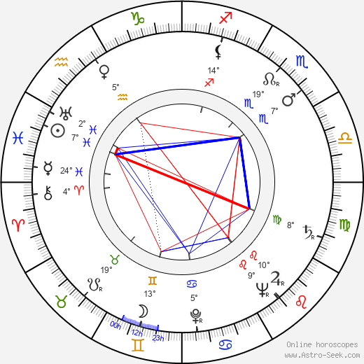 Elena Varzi birth chart, biography, wikipedia 2023, 2024