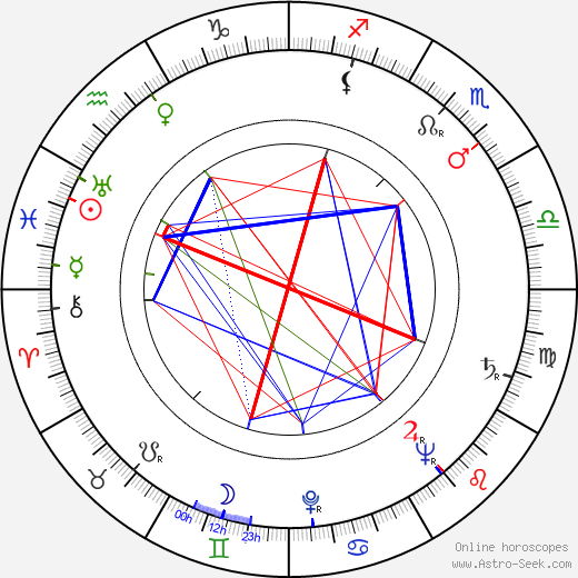 Elena Varzi birth chart, Elena Varzi astro natal horoscope, astrology