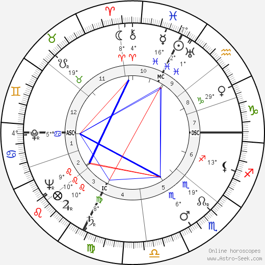 George Eugene Moore birth chart, biography, wikipedia 2024, 2025