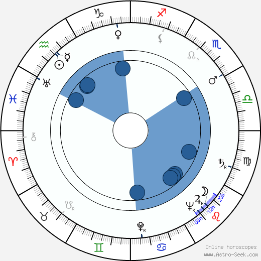 Geraldine Katt wikipedia, horoscope, astrology, instagram