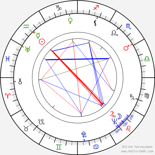 Geraldine Katt birth chart, Geraldine Katt astro natal horoscope, astrology