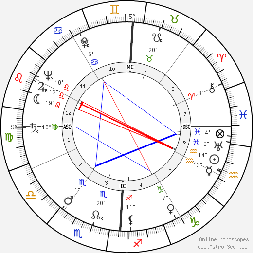Gerardo Guerrieri birth chart, biography, wikipedia 2024, 2025