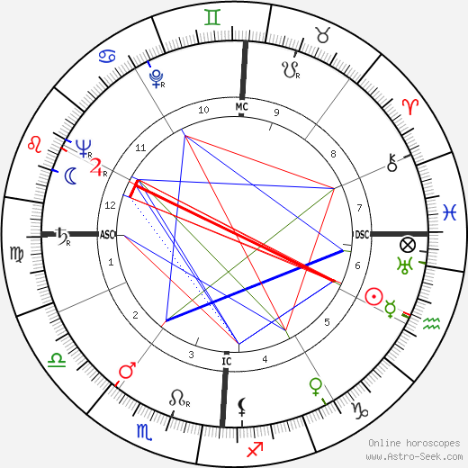 Gerardo Guerrieri birth chart, Gerardo Guerrieri astro natal horoscope, astrology