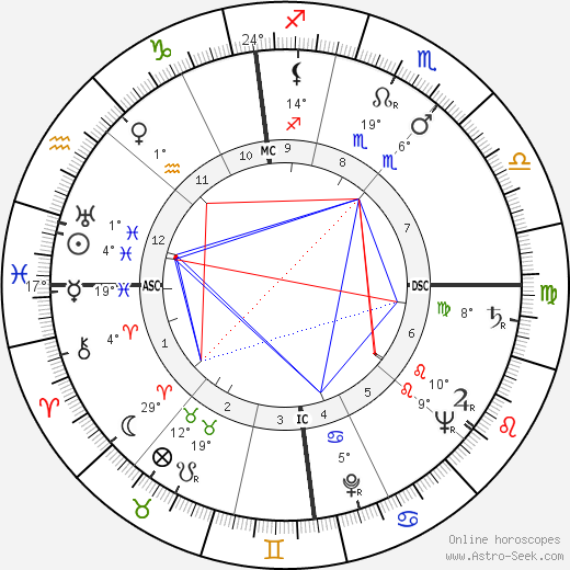 Guy Desnoyers birth chart, biography, wikipedia 2023, 2024