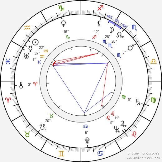 Heinz-Karl Konrad birth chart, biography, wikipedia 2024, 2025