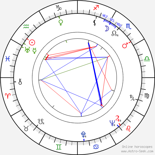 Heinz-Karl Konrad birth chart, Heinz-Karl Konrad astro natal horoscope, astrology