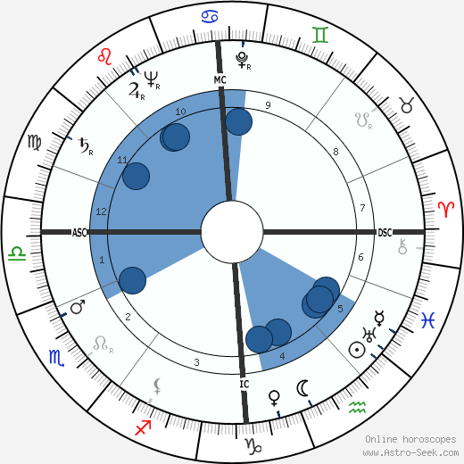Ivo Caprino wikipedia, biography, birth chart, instagram Ivo Caprino wikipedia, horoscope, astrology, instagram