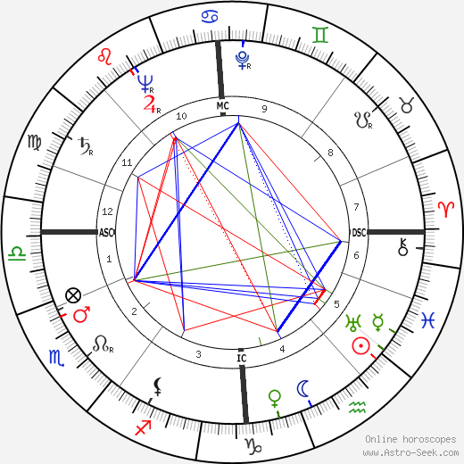 Ivo Caprino birth chart, Ivo Caprino astro natal horoscope, astrology