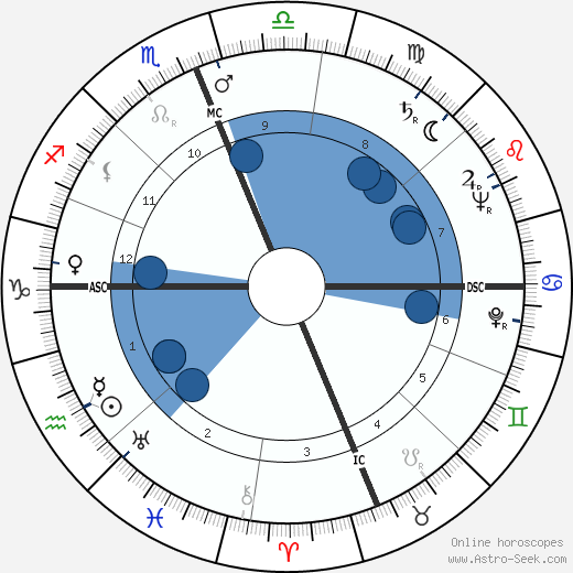 Jack J. Catton wikipedia, horoscope, astrology, instagram